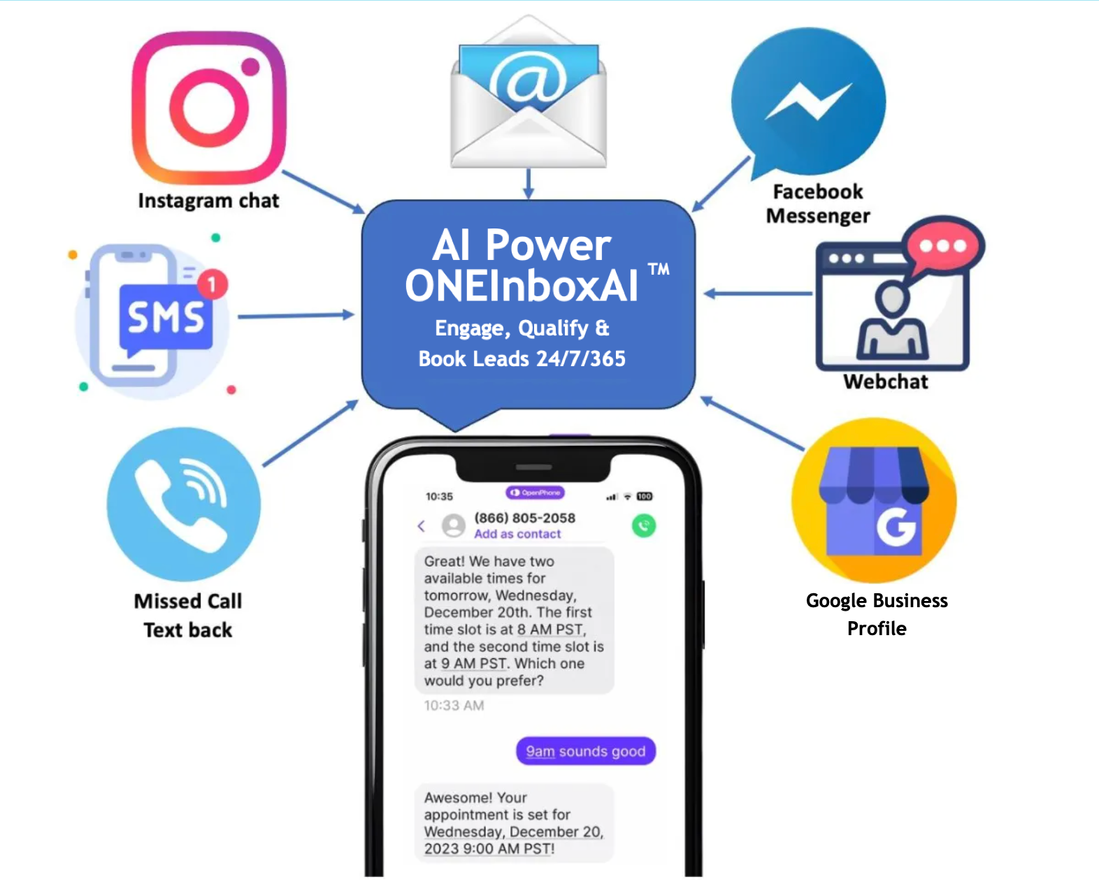 OneInboxAI™ | AI-Powered Unified Inbox & Automated Marketing